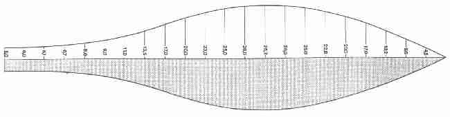 Montgolfiere Schablone 1 jpg.jpg (6416 Byte)