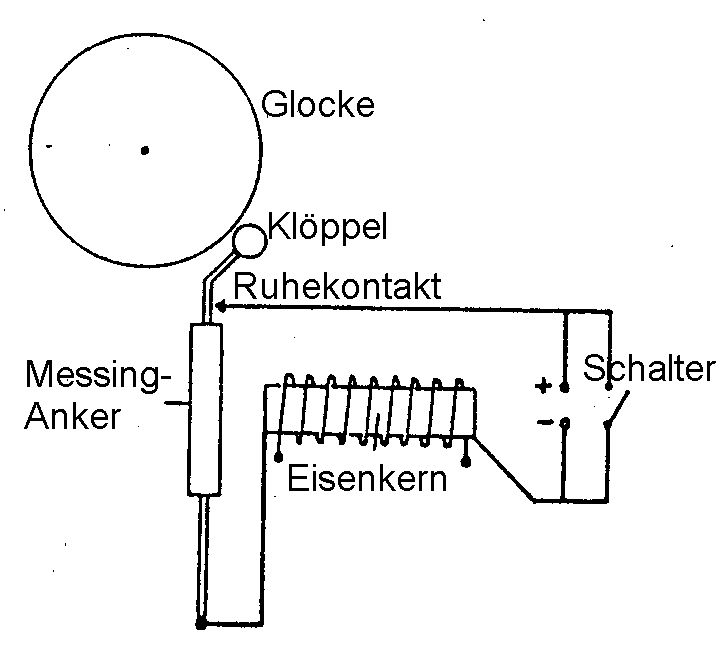 Klingel.jpg (45756 Byte)