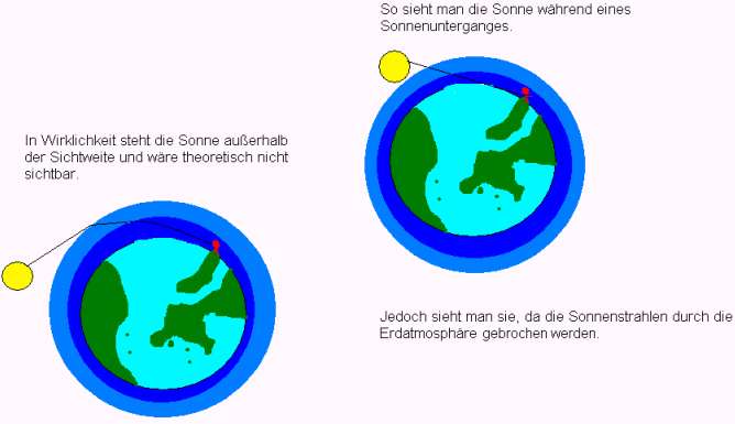 erklrung sonnenuntergang.jpg (22915 Byte)